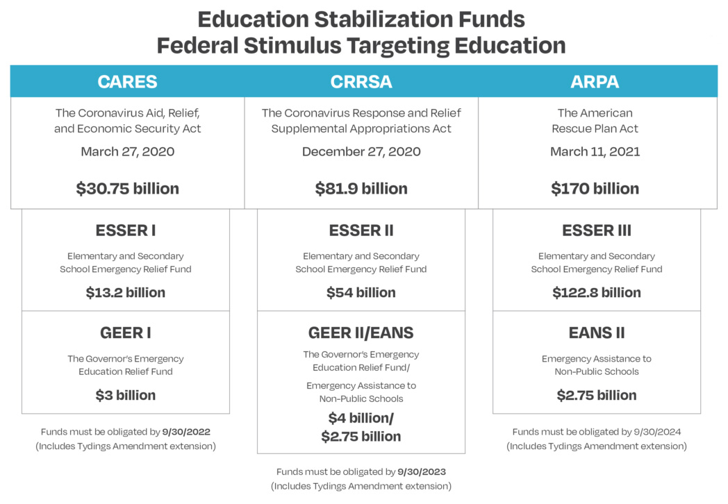 stimulus-funding
