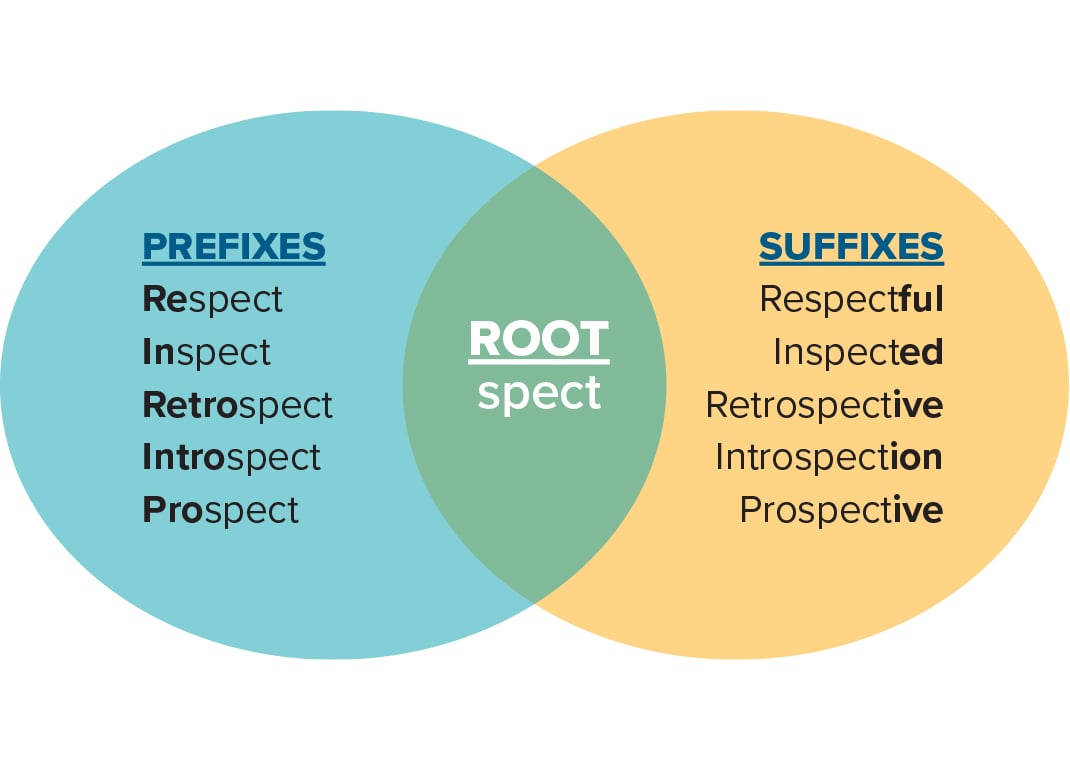 vocab-classic-roots-venn-diagram vocab-classic-roots-venn-diagram